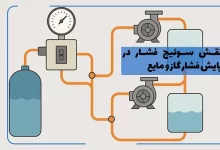 نقش سوئیچ فشار در پایش فشار گاز و مایع در سیستم‌های چندمرحله‌ای