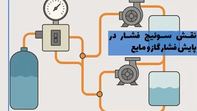 نقش سوئیچ فشار در پایش فشار گاز و مایع در سیستم‌های چندمرحله‌ای