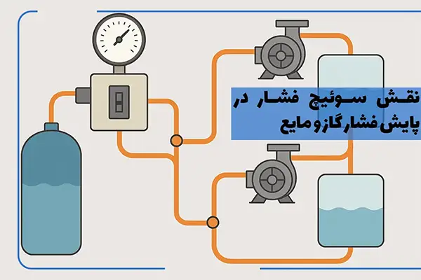 نقش سوئیچ فشار در پایش فشار گاز و مایع در سیستمهای چندمرحلهای