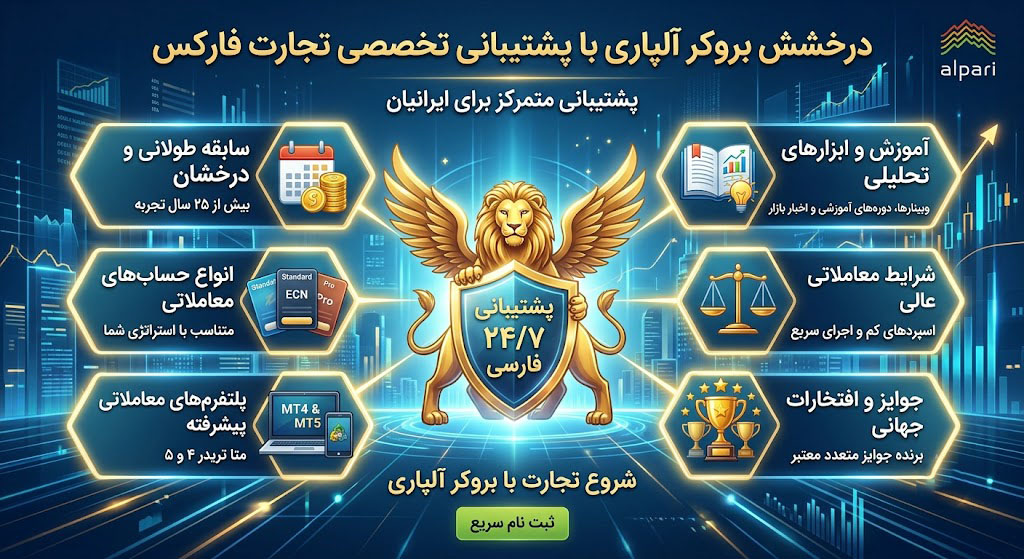 درخشش بروکر آلپاری با پشتیبانی تخصصی تجارت فارکس