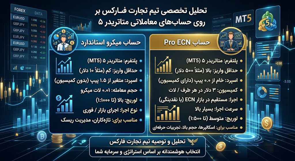 تحلیل تجارت فارکس برای بروکر آلپاری