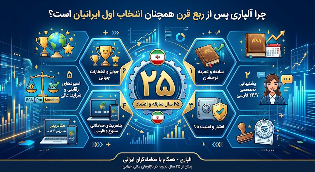 بروکر آلپاری انتخاب ایرانیان