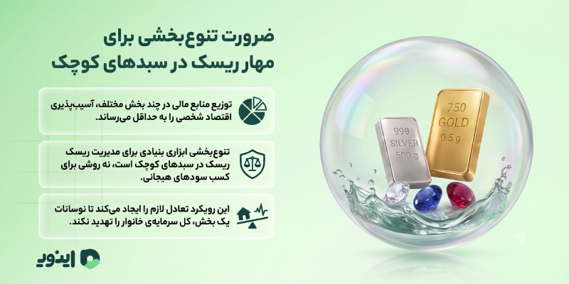 اینوی پلتفرم آنلاین در خرید و فروش طلای آبشده